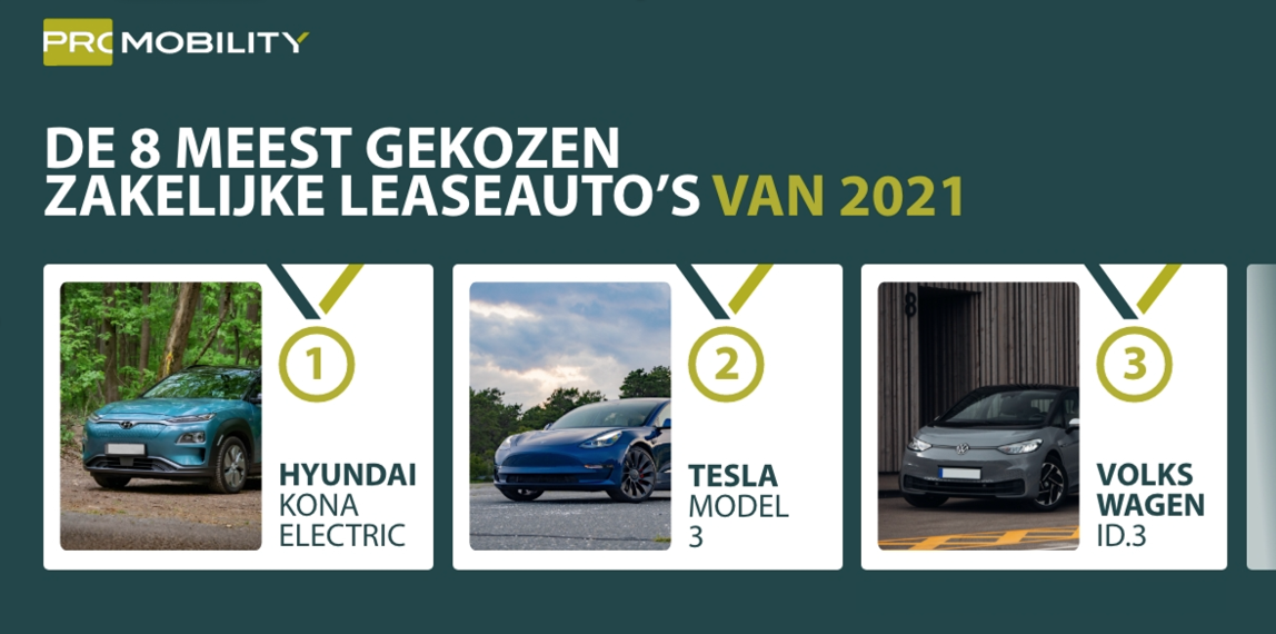 Top 8: De meest gekozen zakelijke leaseauto’s van 2021